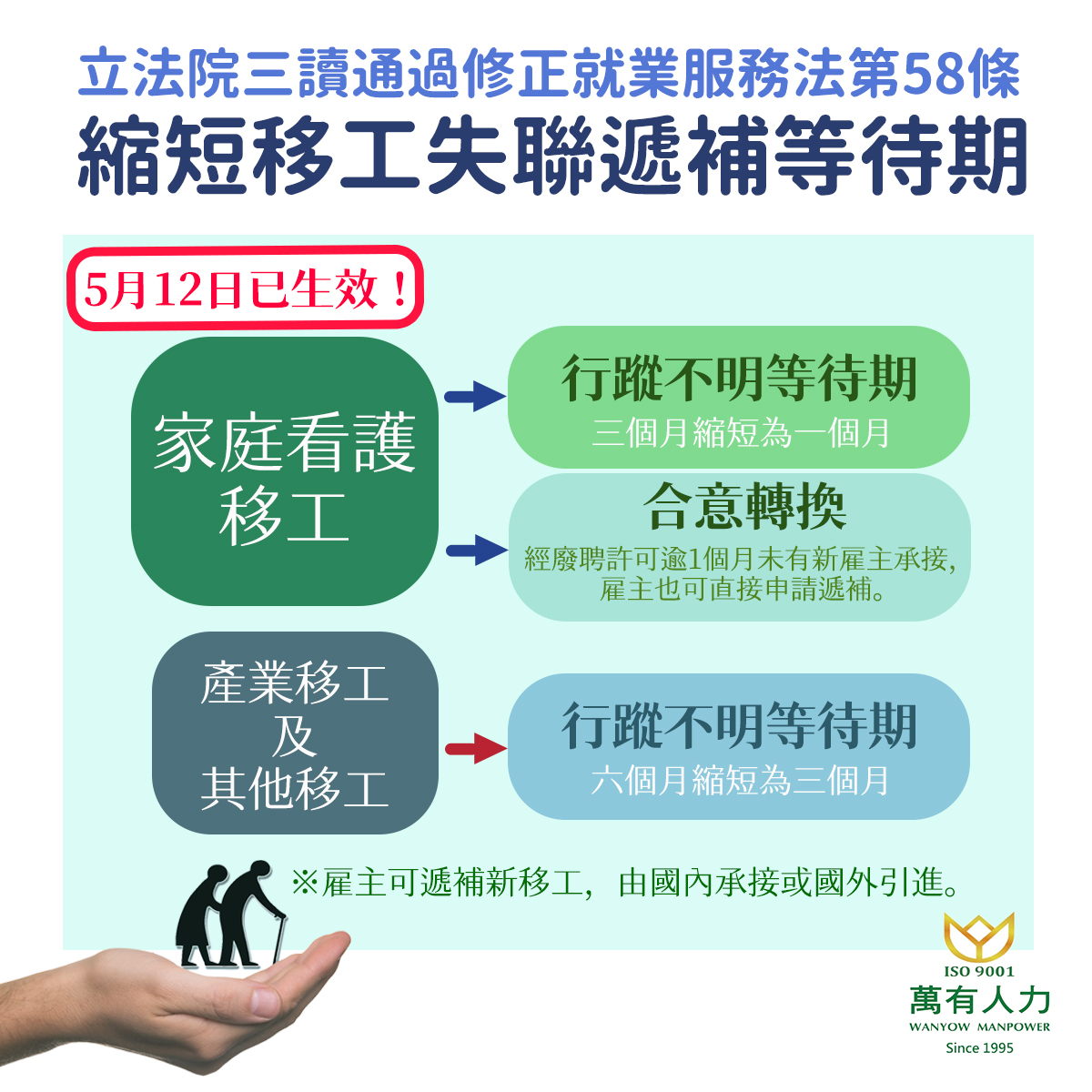 社團法人台灣失智症協會所送失智症照顧教材之網路