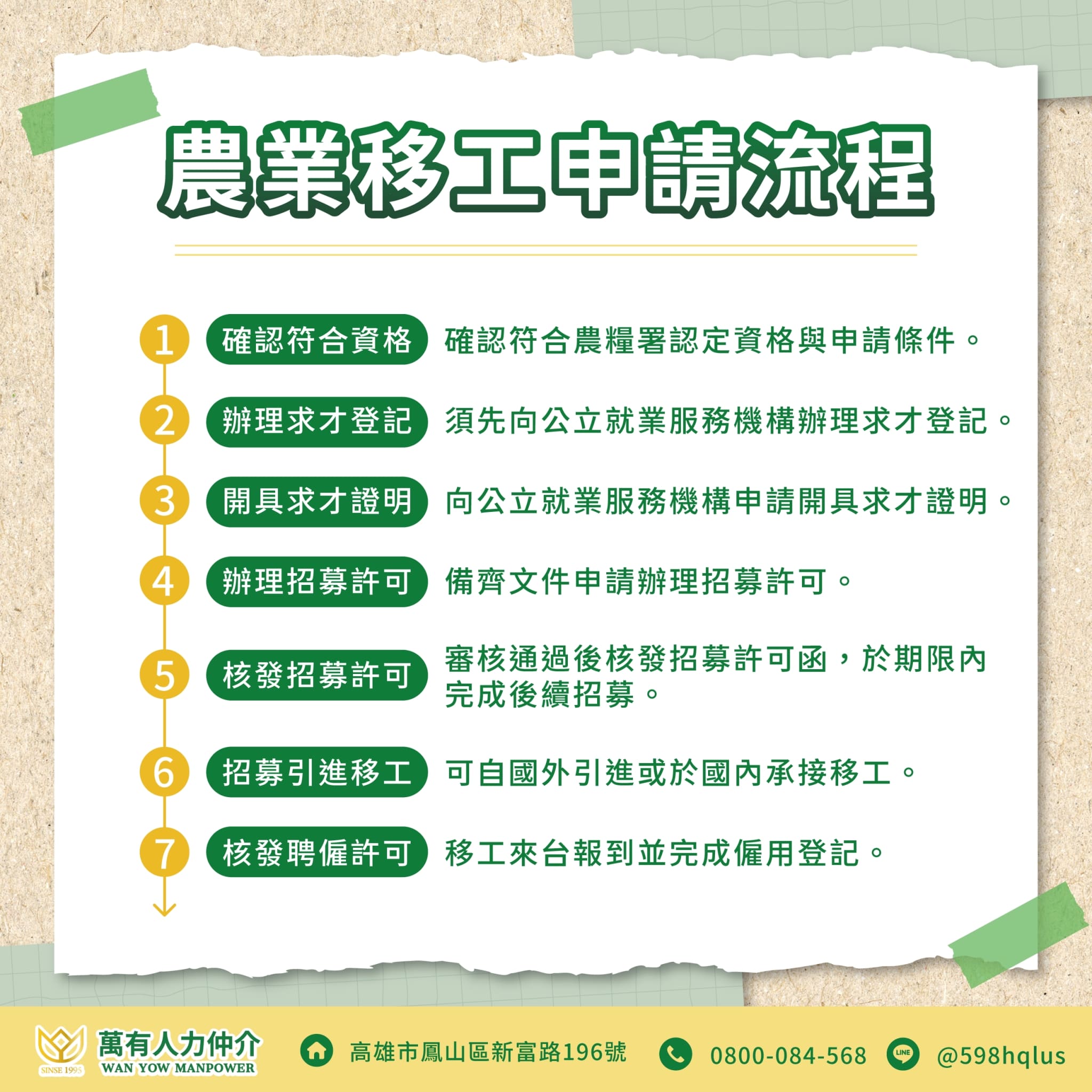 萬有人力